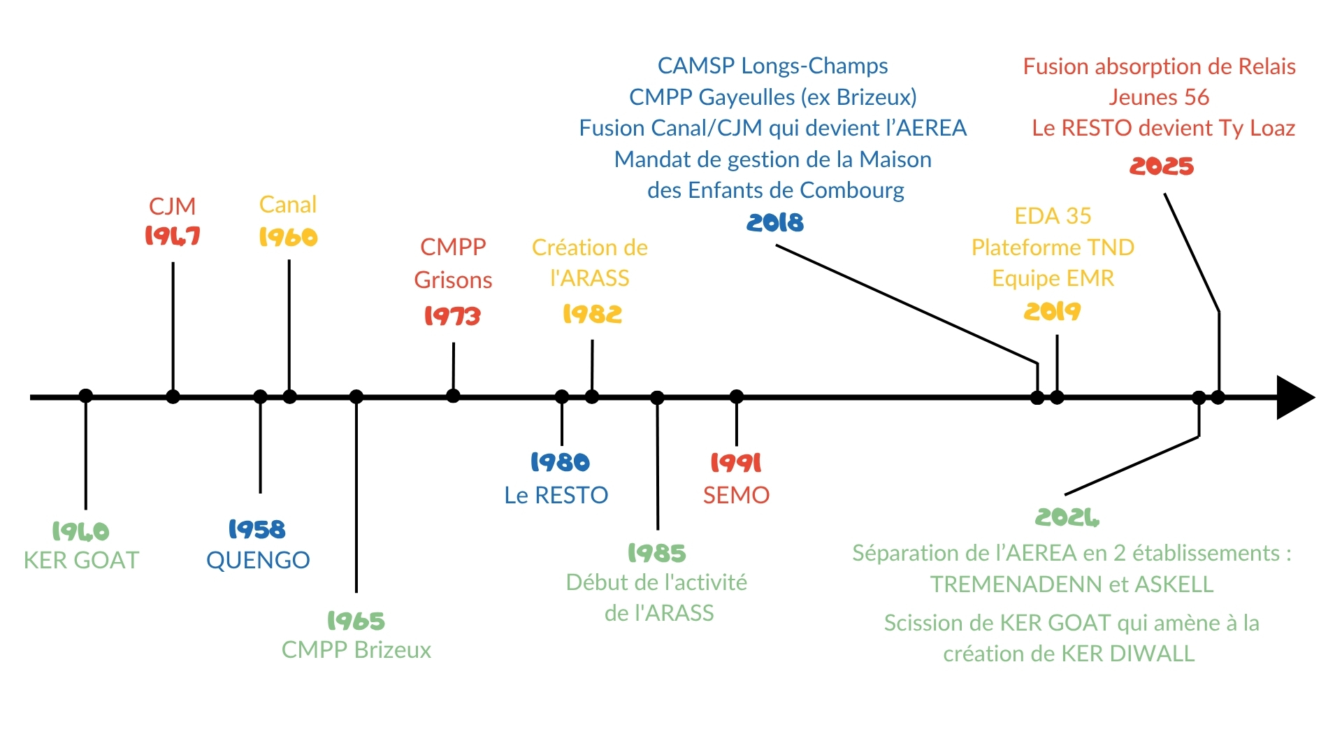 Frise-chronologique-1